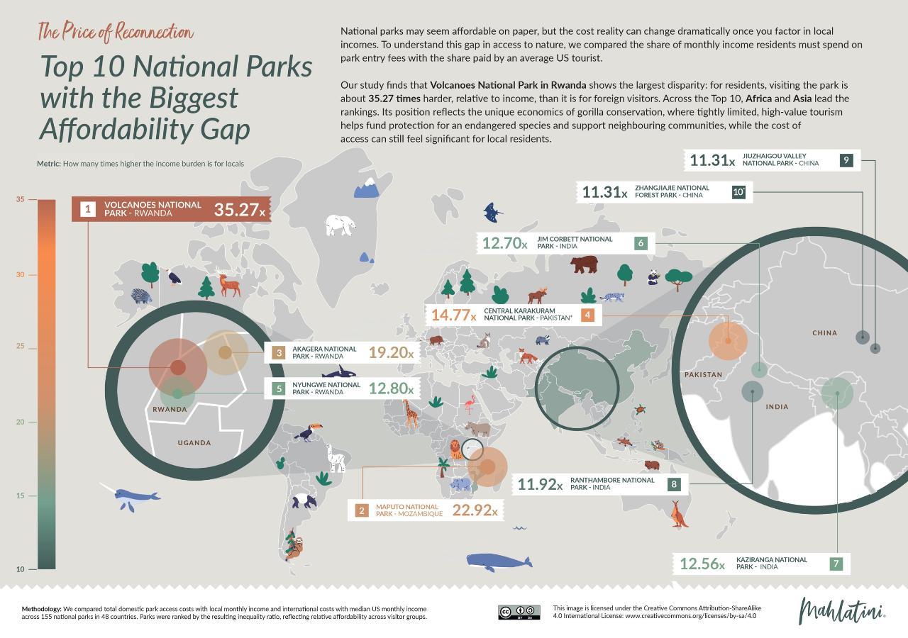 Top 10 National Parks with the Biggest Affordability Gap Infographic