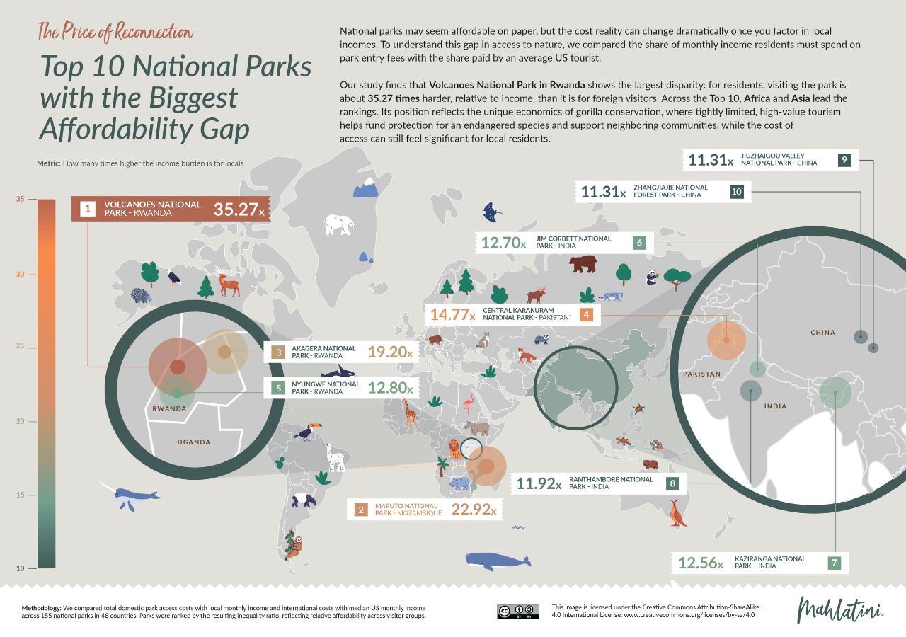 Top 10 National Parks with the Biggest Affordability Gap Infographic