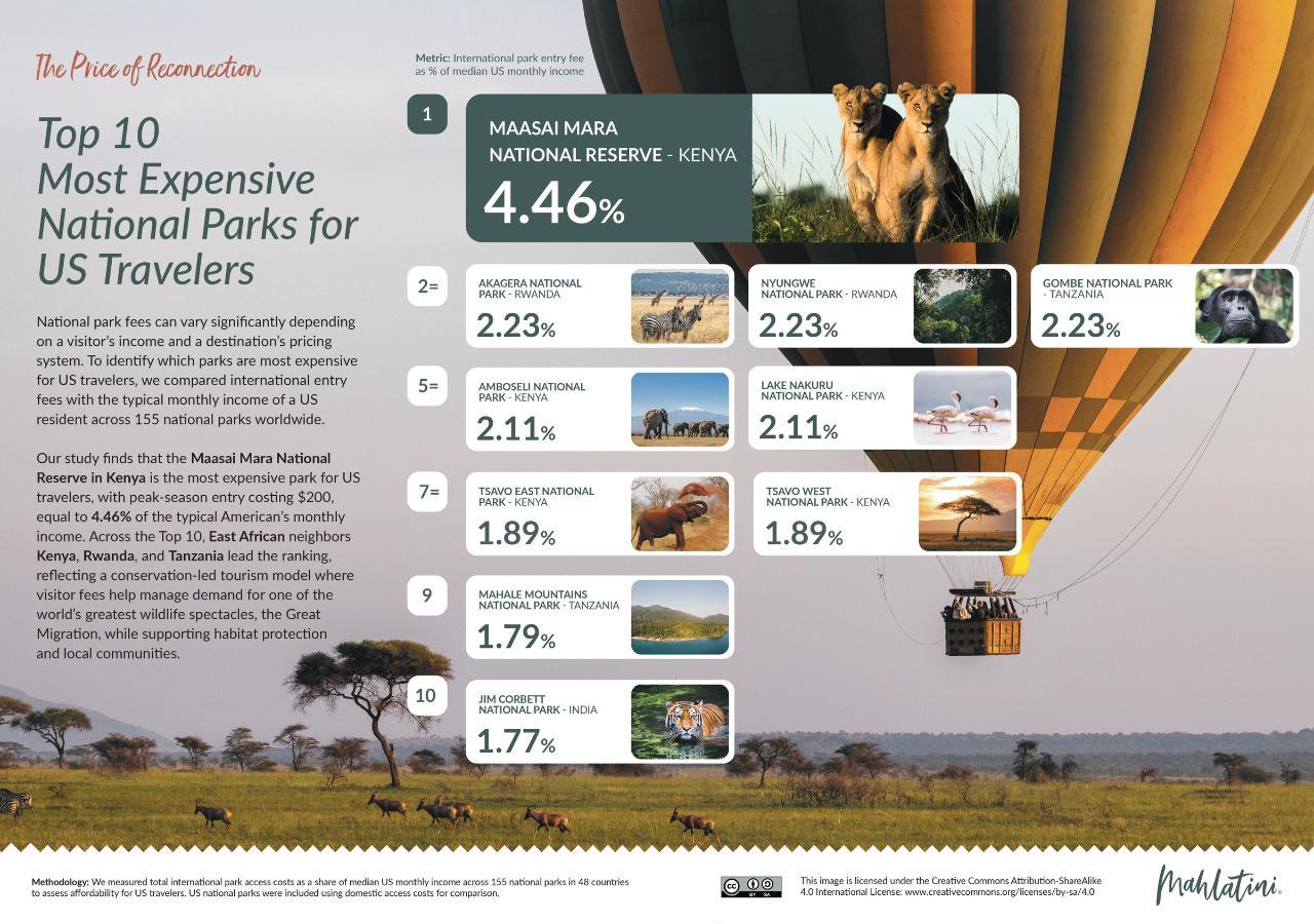 Top 10 Most Expensive National Parks for US Travelers Infographic